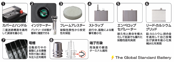 物流の2024年問題をサポート！】メンテナンスフリーバッテリーSUPER TB