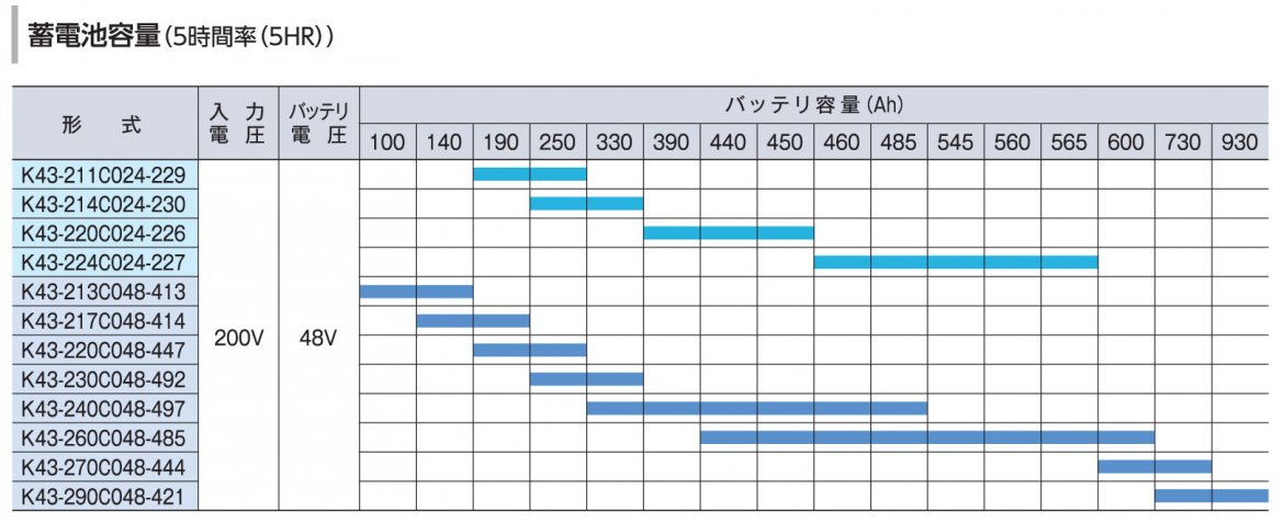 充電器互換表